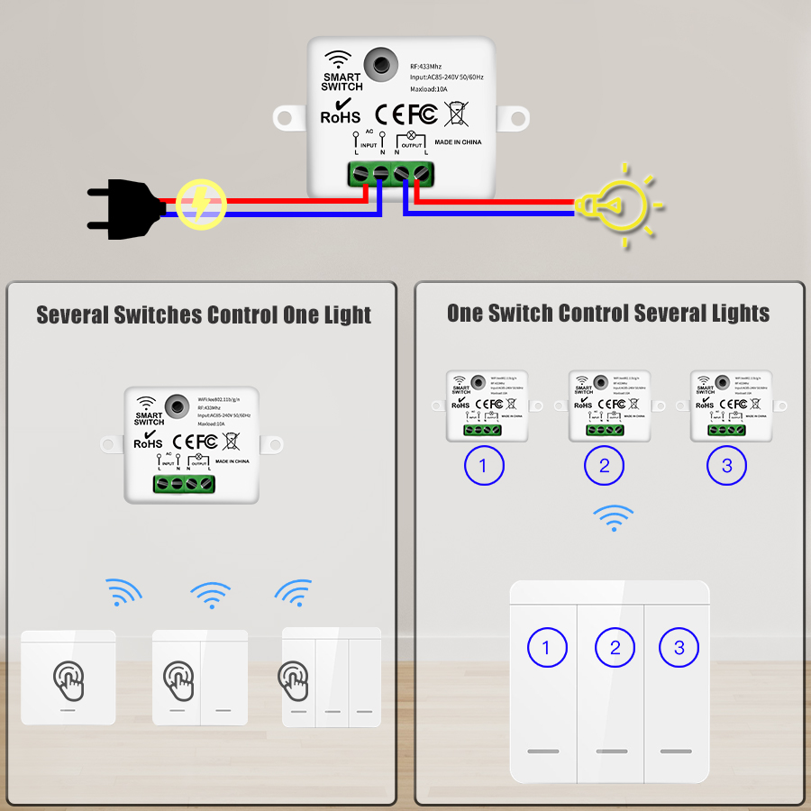 Wireless ON OFF Switch RF433 M - đánh giá và giá Outdoor Power Outlet With Remote Control